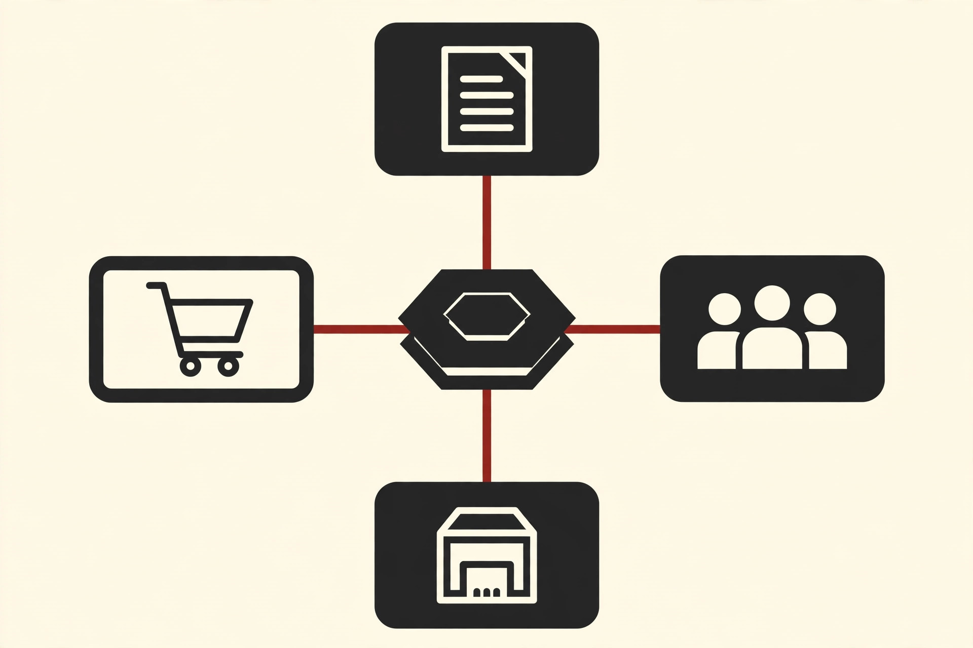 enterprise application integration
