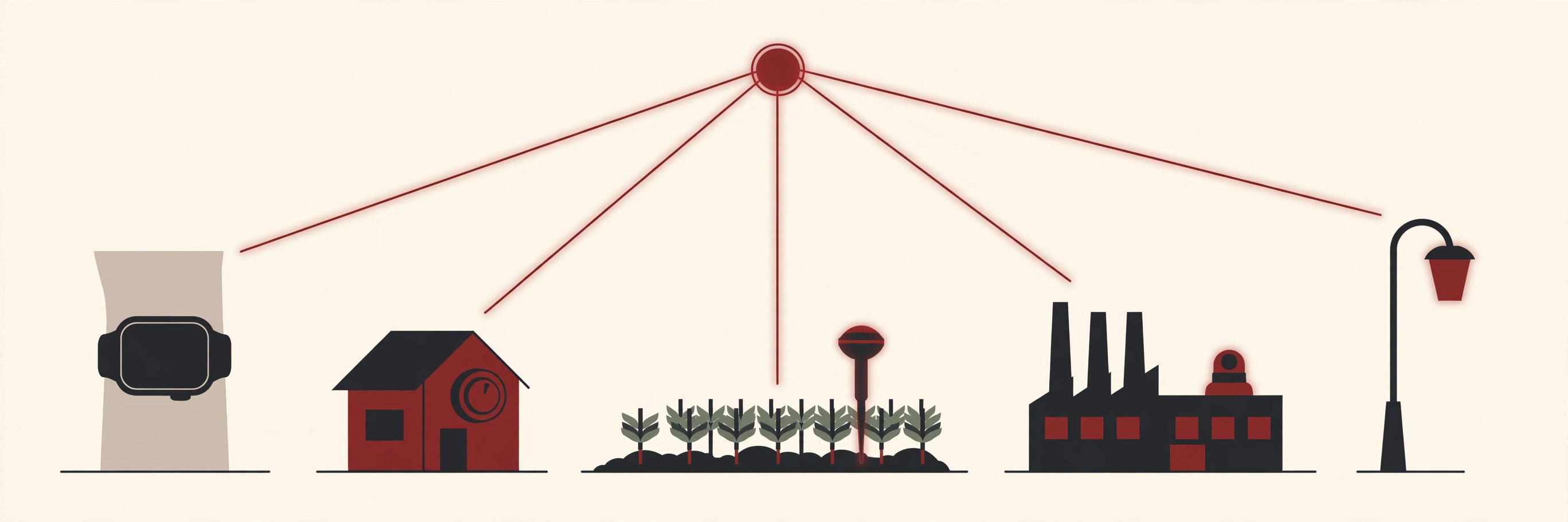 internet of things examples
